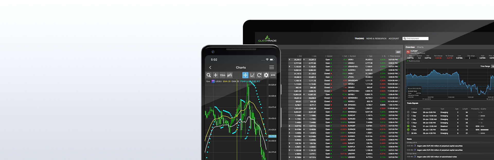 Questrade Global platform