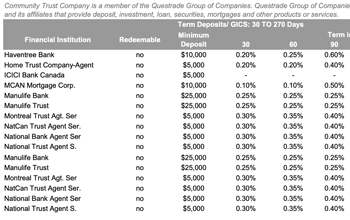 Bonds  bulletin research