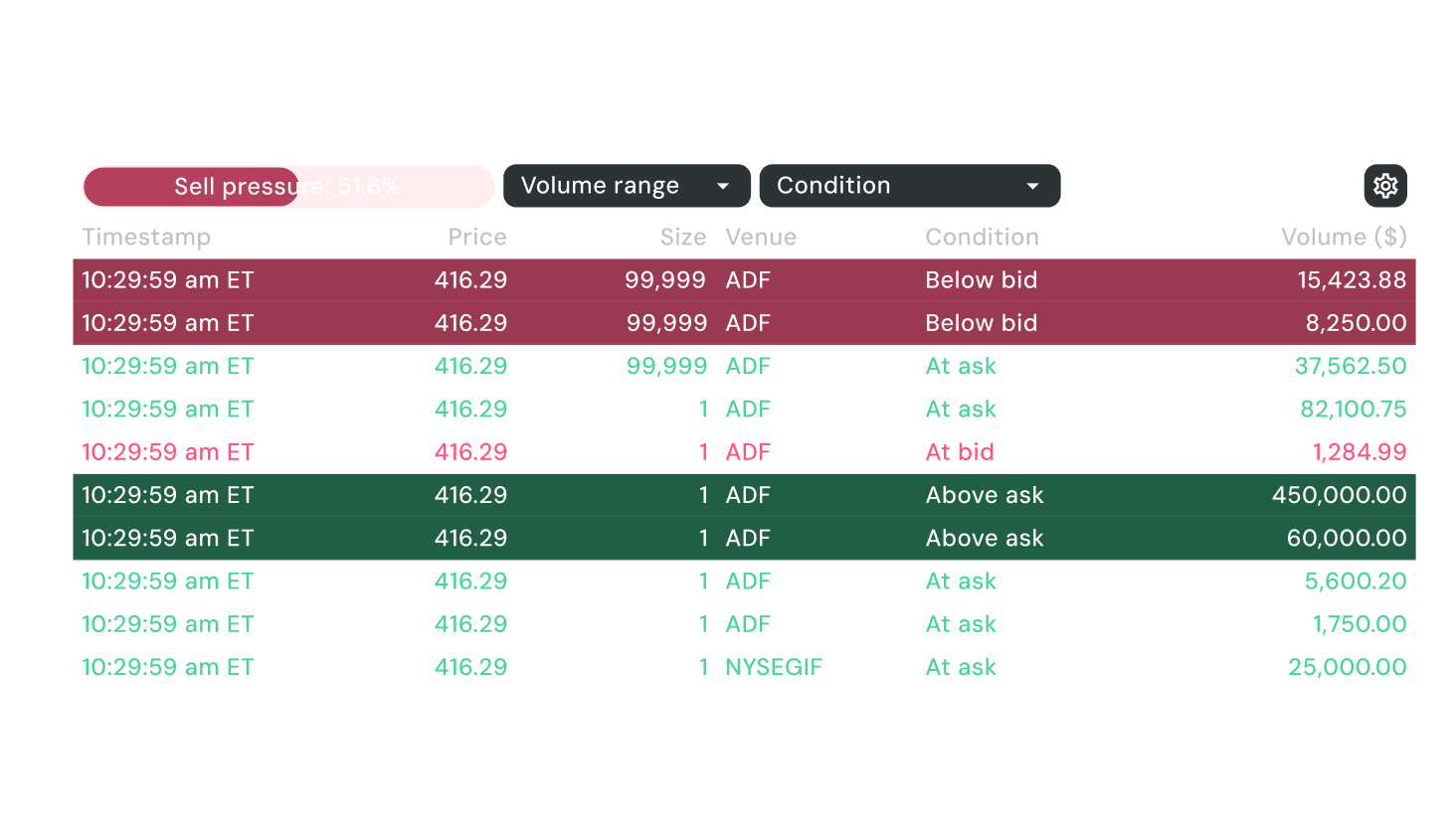 Time and Sales
