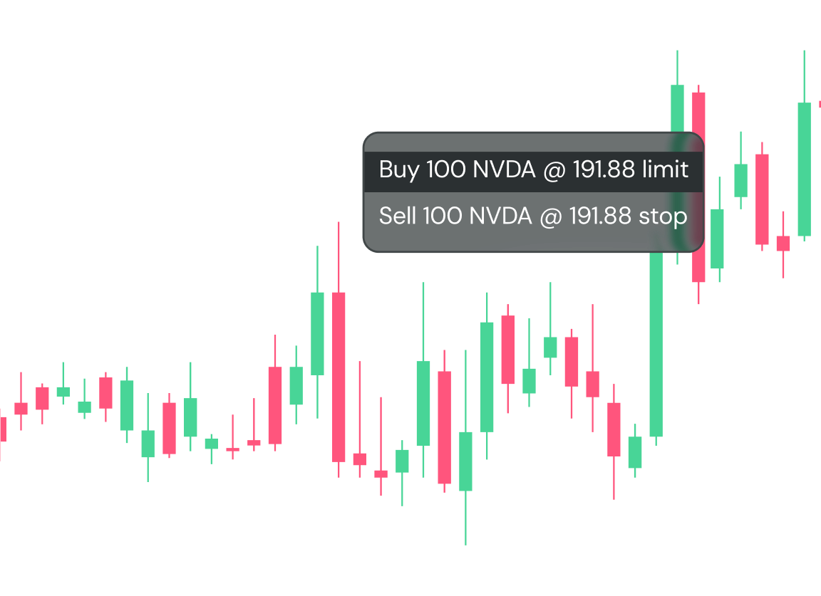 Chart trading